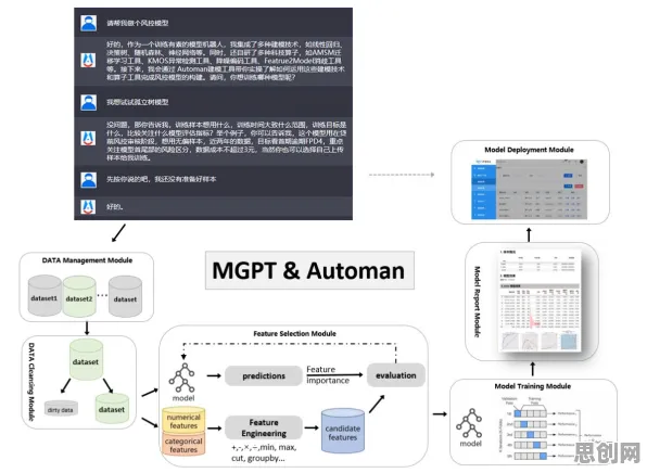 工业数字孪生技术部署方案困扰着创业者,GPT模型提供了解决思路 工业数字孪生技术部署方案困扰着创业者,GPT模型提供了解决思路