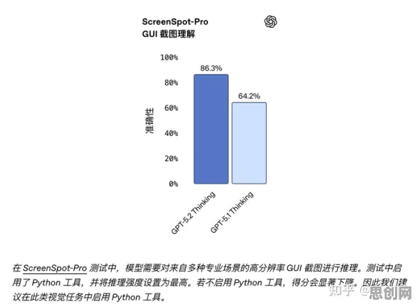 工业数字孪生技术部署方案困扰着创业者，GPT模型提供了解决思路