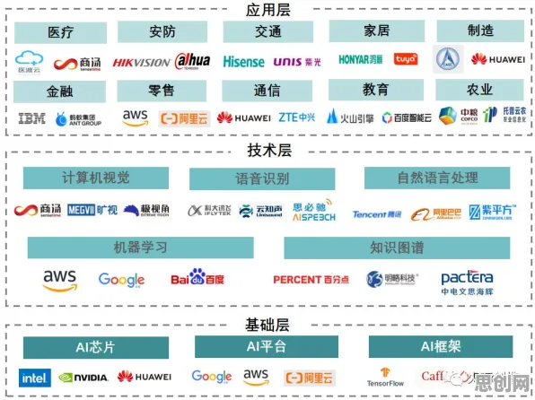 从知识图谱角度看数据要素市场建设，这个规律值得关注