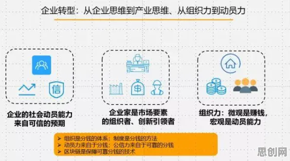 为什么工业数字孪生技术方案会成为热点?认知科学给出解释 为什么工业数字孪生技术方案会成为热点?认知科学给出解释