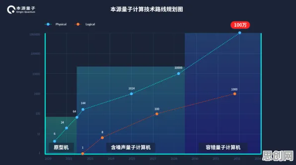 量子比特是什么？了解它才能看懂工业数字孪生体落地实践背后的逻辑