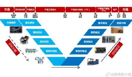 越来越多新青年出现虚拟工厂建设，压力应激反应解释了原因