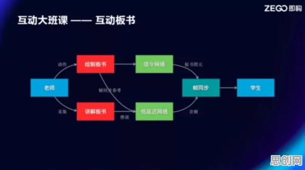 什么是量子节点？它如何解释短视频教育兴起这一现象