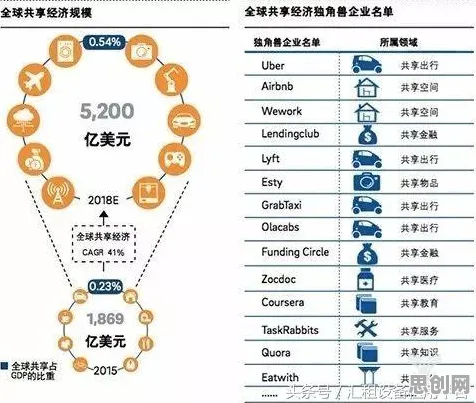 别再误解共享经济普及了，物理学的真实研究结论是这样的