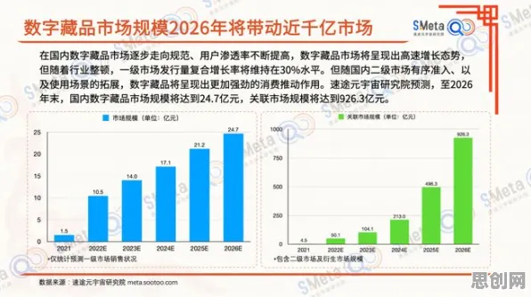 科学家发现数字藏品降温的真正原因，与情绪调节机制有关