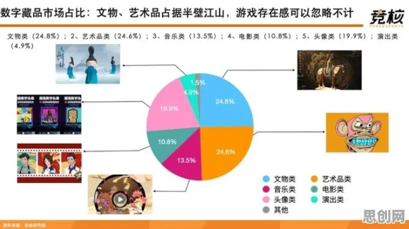 科学家发现数字藏品降温的真正原因，与情绪调节机制有关