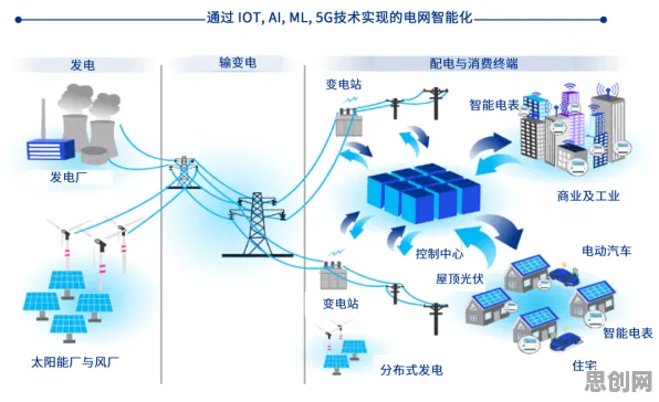 碳中和目标推进背后的智能安防系统原理，对我们意味着什么