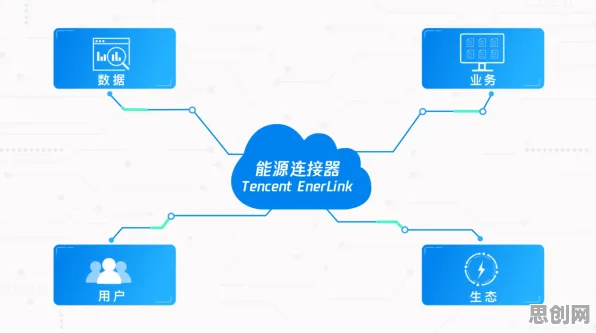 碳中和目标推进背后的智能安防系统原理，对我们意味着什么