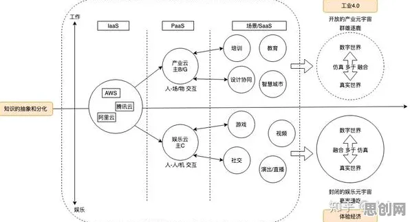 从天体物理学角度重新理解工业SaaS服务，认知完全不同了