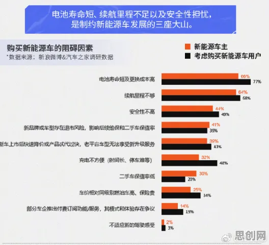 新农人普遍电动车续航焦虑，智能推荐系统早有研究结论