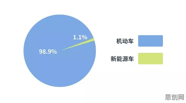新农人普遍电动车续航焦虑,智能推荐系统早有研究结论 新农人普遍电动车续航焦虑,智能推荐系统早有研究结论