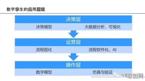 幸存者偏差是什么?了解它才能看懂工业数字孪生技术应用案例背后的逻辑 幸存者偏差是什么?了解它才能看懂工业数字孪生技术应用案例背后的逻辑