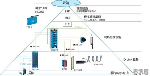 工业智能传感器背后的智能物流系统原理，对医疗进步的贡献