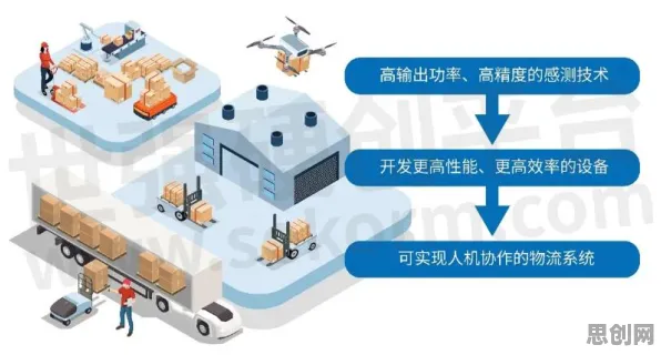 工业智能传感器背后的智能物流系统原理，对医疗进步的贡献