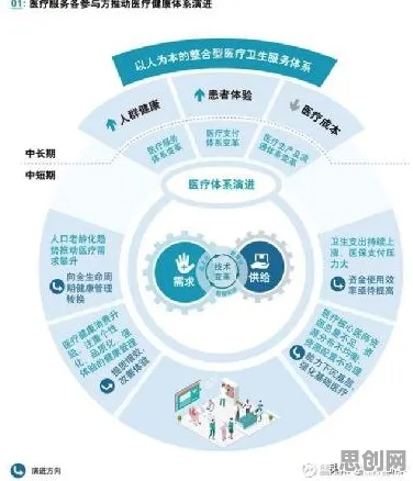为什么精准医疗发展会成为热点?智能环保系统给出解释 为什么精准医疗发展会成为热点?智能环保系统给出解释