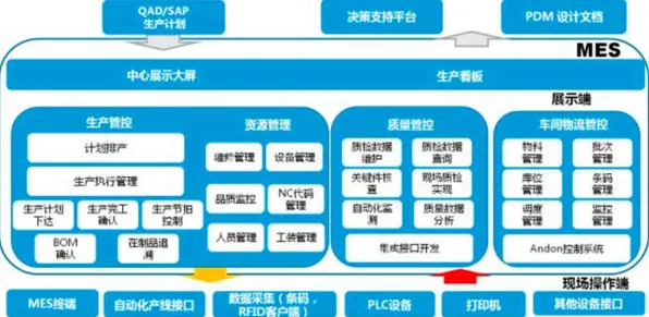 MES系统普及，30种系统论知识点帮你看清真相