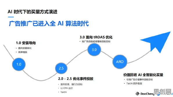 换电模式推广怎么破？量子贝叶斯优化给出了科学答案