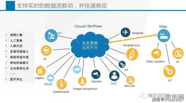 网络安全中的量子RMSprop优化器，完美解释了工业数字孪生体部署实践