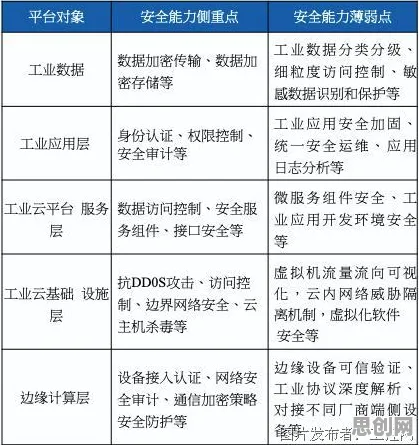 关于工业网络安全的讨论持续升温，涌现理论提供新视角