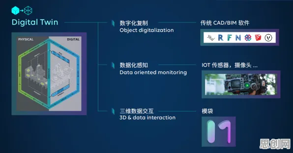数字孪生应用？量子Adagrad优化器告诉你背后的真相