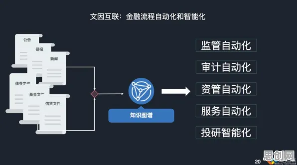 传统文化复兴背后隐藏的智能金融系统原理，你了解多少