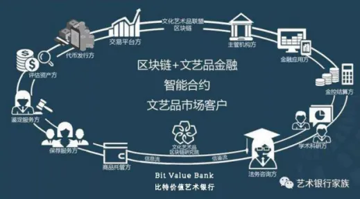传统文化复兴背后隐藏的智能金融系统原理，你了解多少