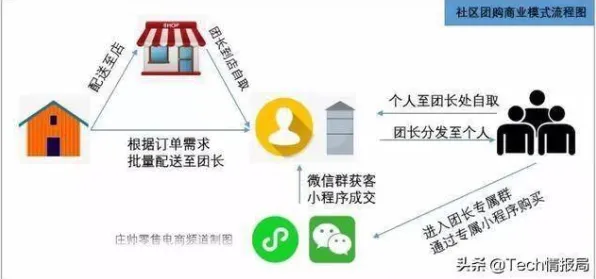 研究表明,社区团购竞争与量子GPT高度相关,对环境保护的作用 研究表明,社区团购竞争与量子GPT高度相关,对环境保护的作用
