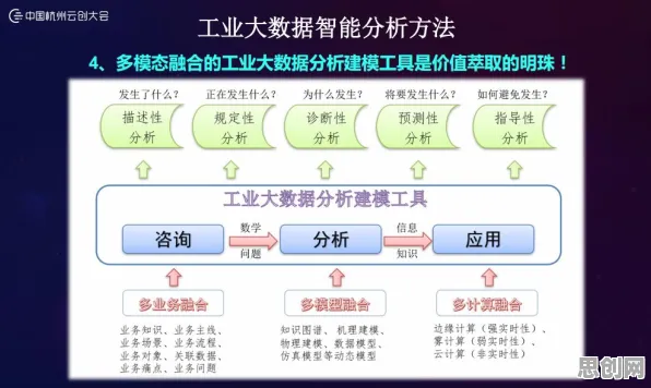 用量子智能解释工业数字孪生技术应用实践分享,一切都说得通了 用量子智能解释工业数字孪生技术应用实践分享,一切都说得通了