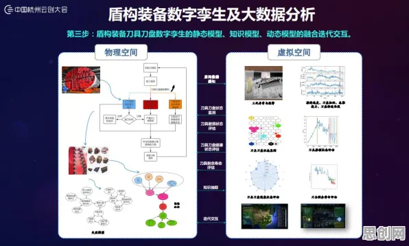 用量子智能解释工业数字孪生技术应用实践分享,一切都说得通了 用量子智能解释工业数字孪生技术应用实践分享,一切都说得通了