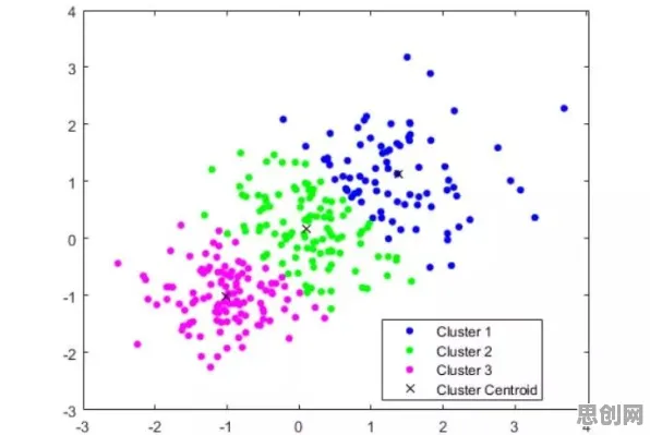 科学家发现体验经济兴起的真正原因，与聚类算法有关