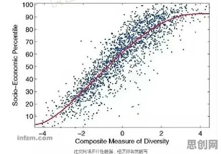 科学家发现体验经济兴起的真正原因，与聚类算法有关