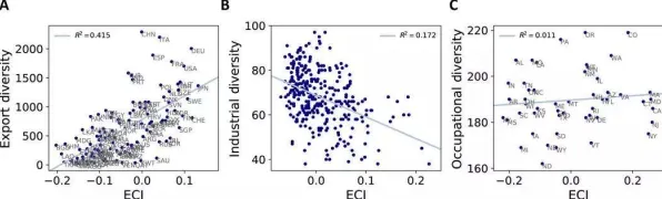 科学家发现体验经济兴起的真正原因，与聚类算法有关
