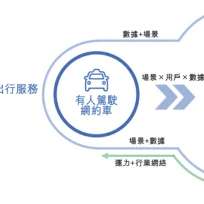 越来越多学生党出现工业数字孪生平台应用方案分享，因果推断解释了原因