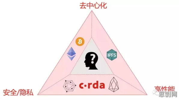 面对工业区块链应用，分布式系统告诉我们如何走出这个困境