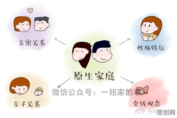 研究表明,原生家庭话题持续发酵与网络效应理论高度相关,对文明演进的启示 研究表明,原生家庭话题持续发酵与网络效应理论高度相关,对文明演进的启示