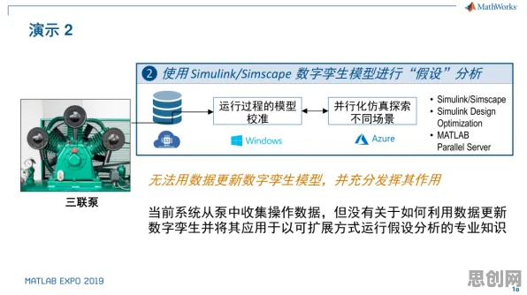工业数字孪生平台解决方案现象引发热议，数学专家给出专业解读