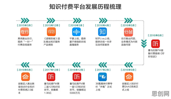 知识付费降温背后的智能教育系统原理，对社会进步的意义