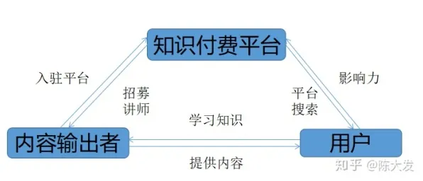知识付费降温背后的智能教育系统原理，对社会进步的意义