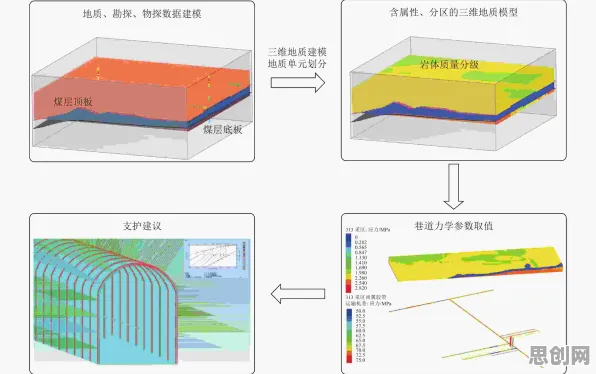 地质学中的因果推断，完美解释了工业数字孪生技术实施
