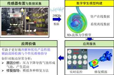 重新认识工业数字孪生平台实施，相对论视角下的深度解读