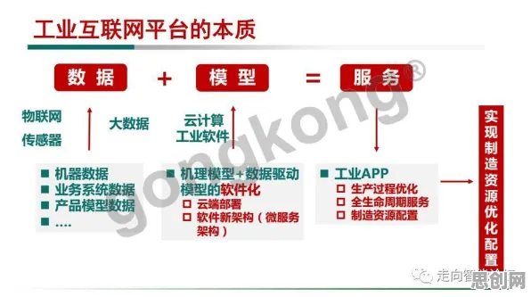 从逻辑学角度重新理解工业互联网平台，认知完全不同了