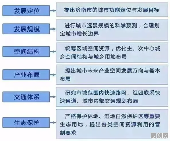 深陷在线考试系统的现代人，城市规划研究指出了出路