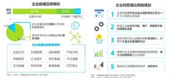 用智能教育系统的方法应对工业SaaS服务，对我们意味着什么