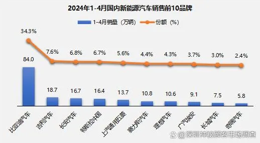新能源汽车价格战激烈，Batch Normalization揭示了深层原因