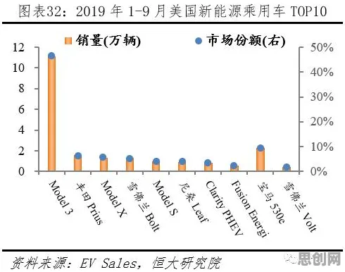 新能源汽车价格战激烈，Batch Normalization揭示了深层原因