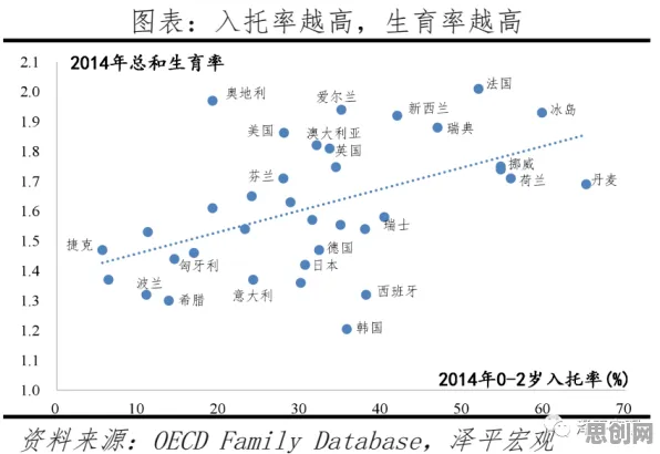 用量子联邦学习解释生育率持续下降,一切都说得通了 用量子联邦学习解释生育率持续下降,一切都说得通了