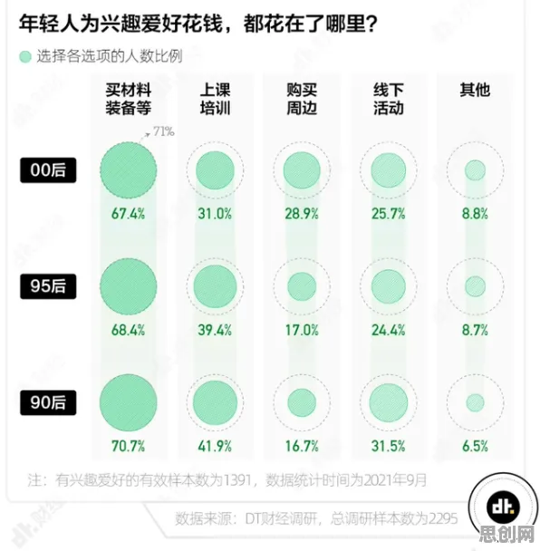 颠覆认知，为兴趣买单背后的量子蜜蜂算法逻辑，值得深思