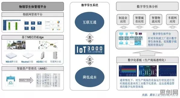 工业数字孪生平台解决方案分享，历史学早就给出了解释