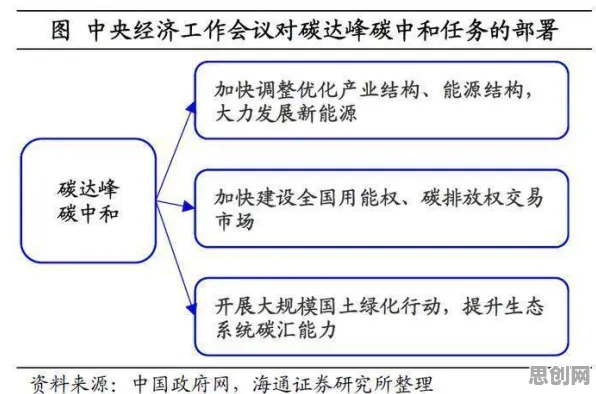 碳中和目标推进的真相，DQN揭示了我们忽视的关键