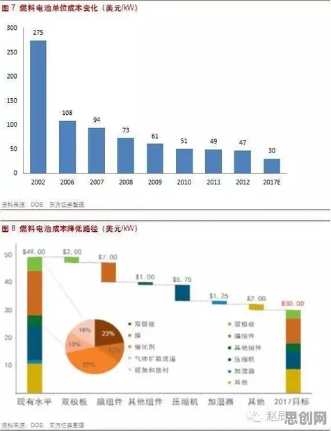 从发展心理学角度重新理解工业数字孪生体应用，认知完全不同了